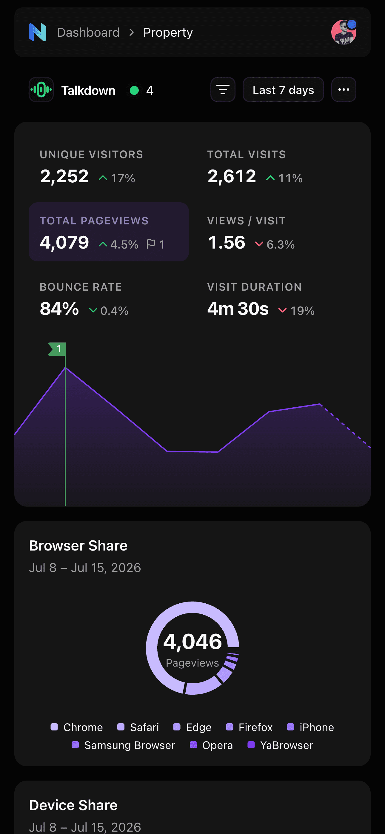 Nexly analytics dashboard on mobile in dark mode