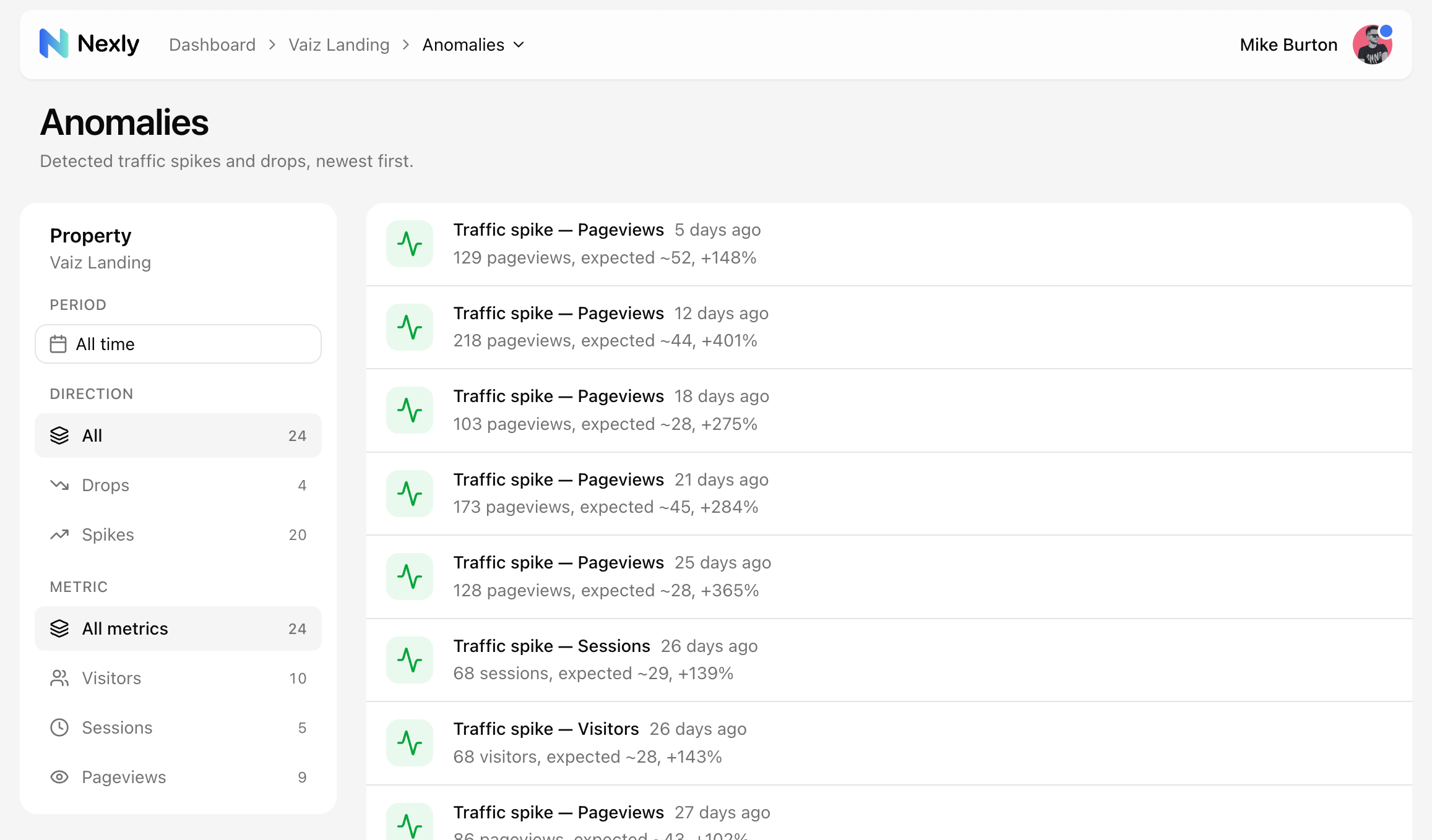 Anomalies page with detected spikes and drops