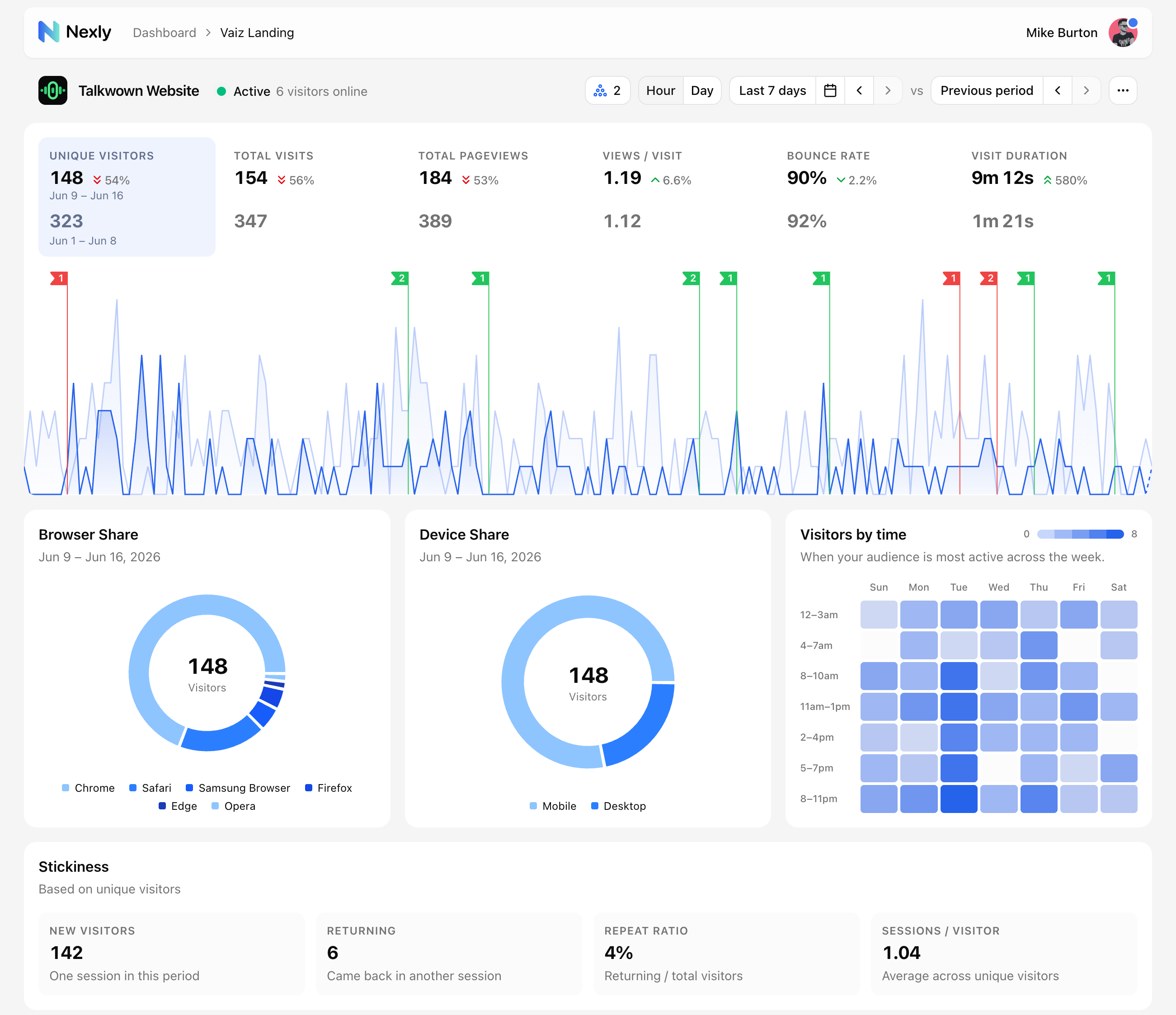 Nexly dashboard overview