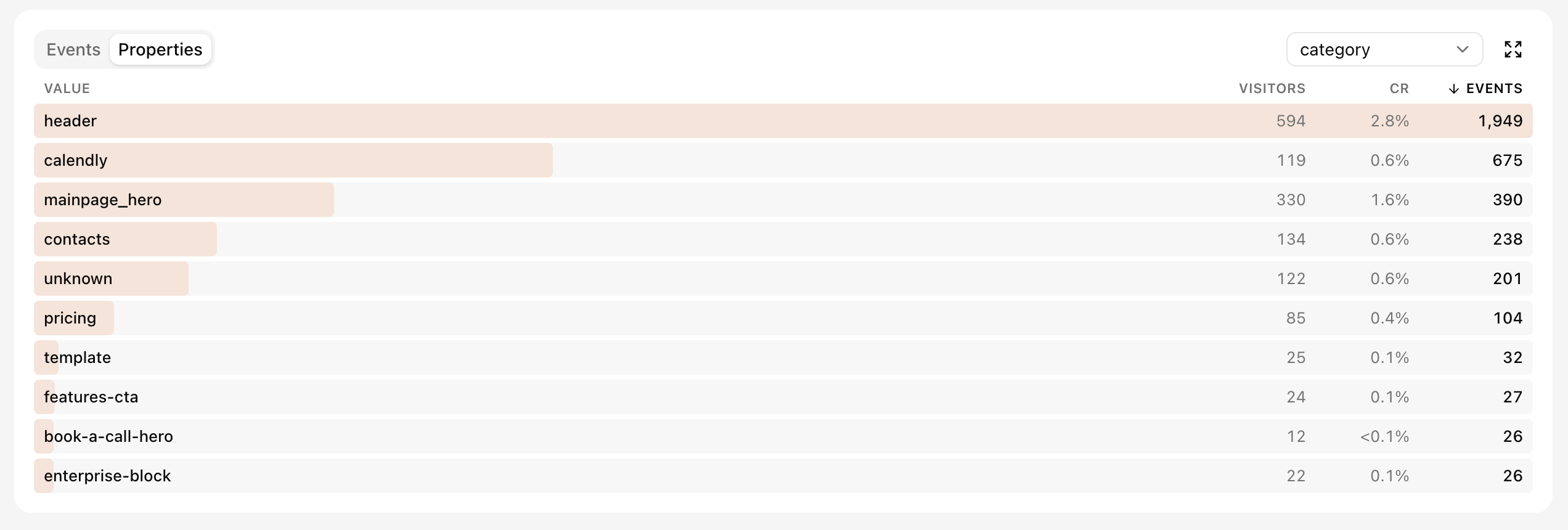 Custom analytics widget, Properties tab with a value breakdown