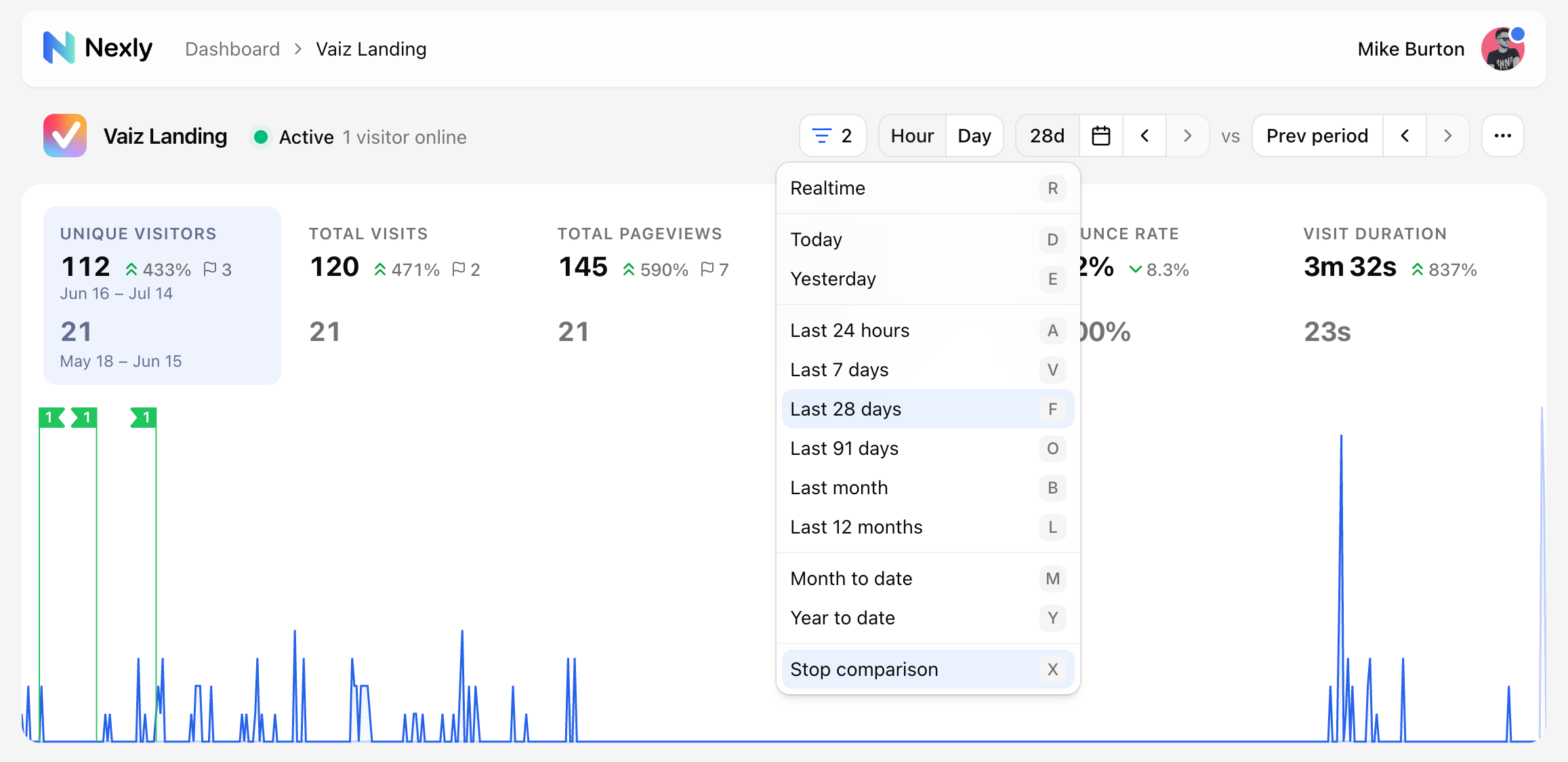 Date range presets with keyboard shortcuts