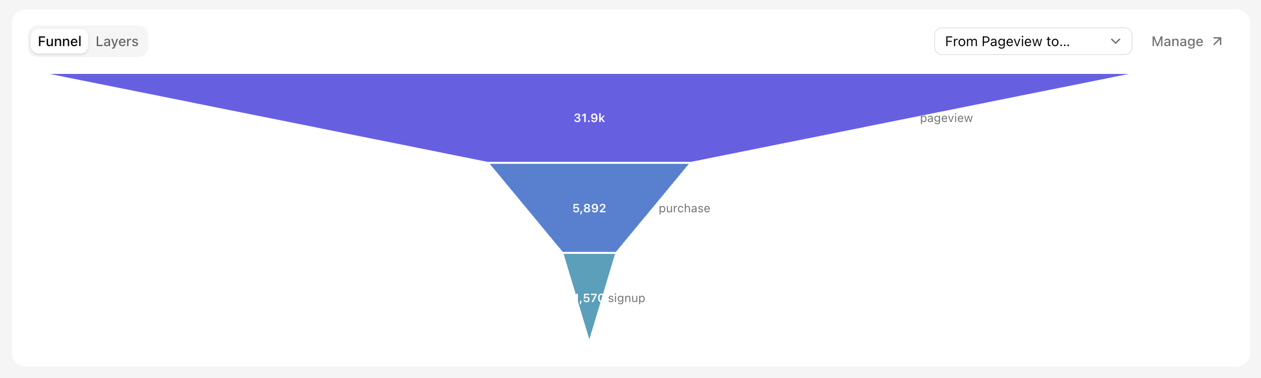 Funnel widget with a three-step funnel chart