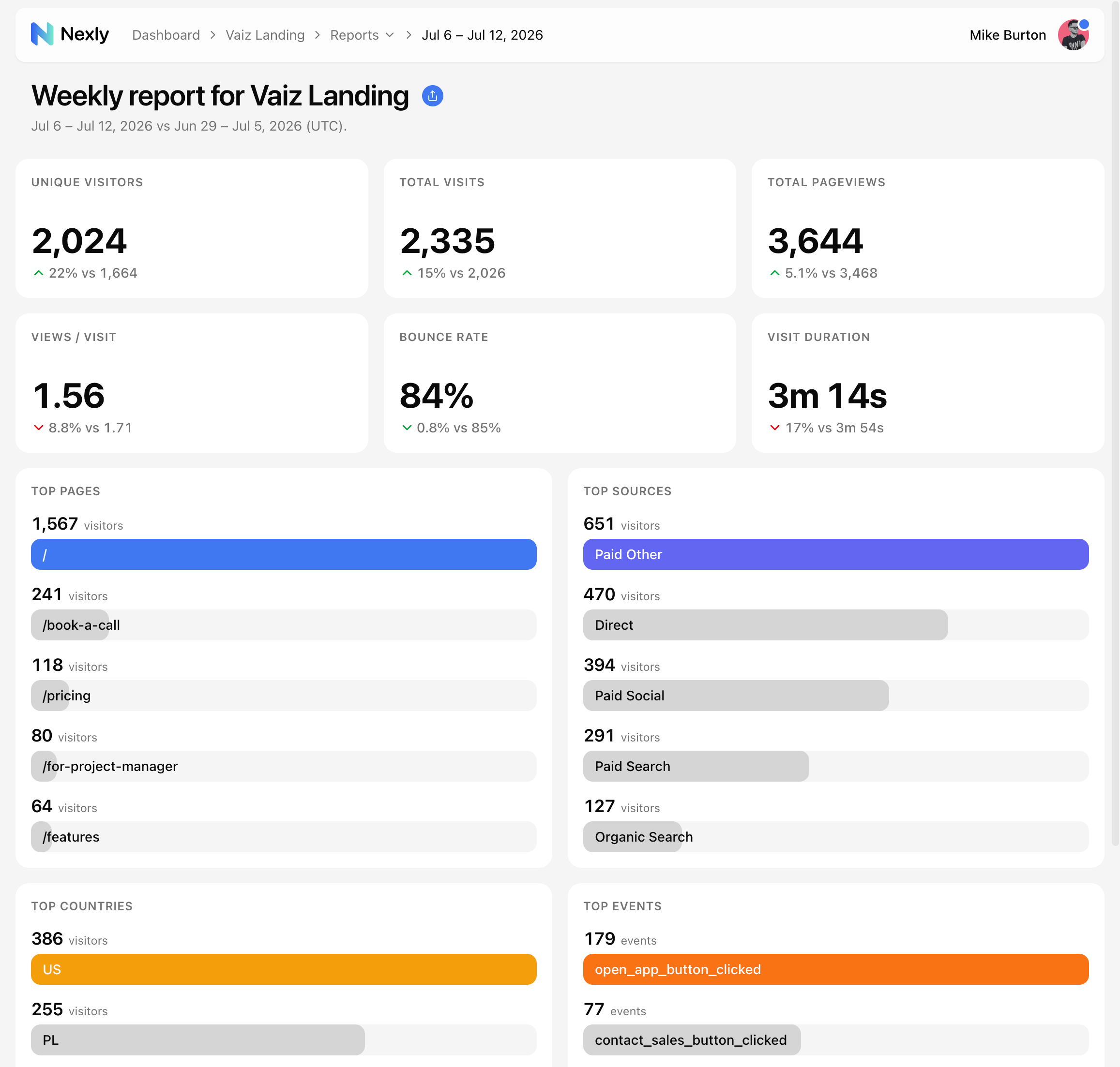 Weekly report with metric tiles and breakdowns