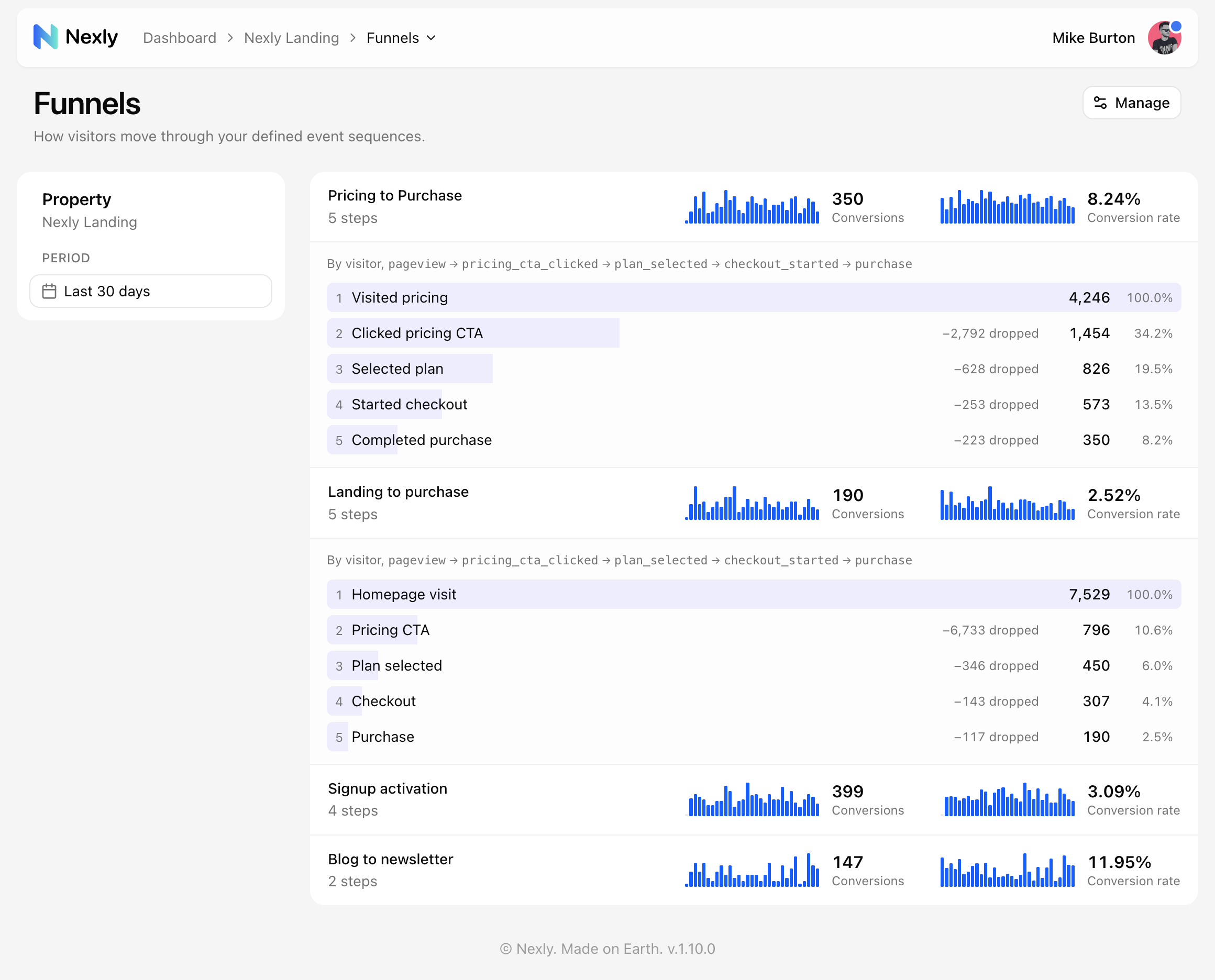 The Funnels page listing four funnels with daily sparklines, totals, and an expanded step breakdown