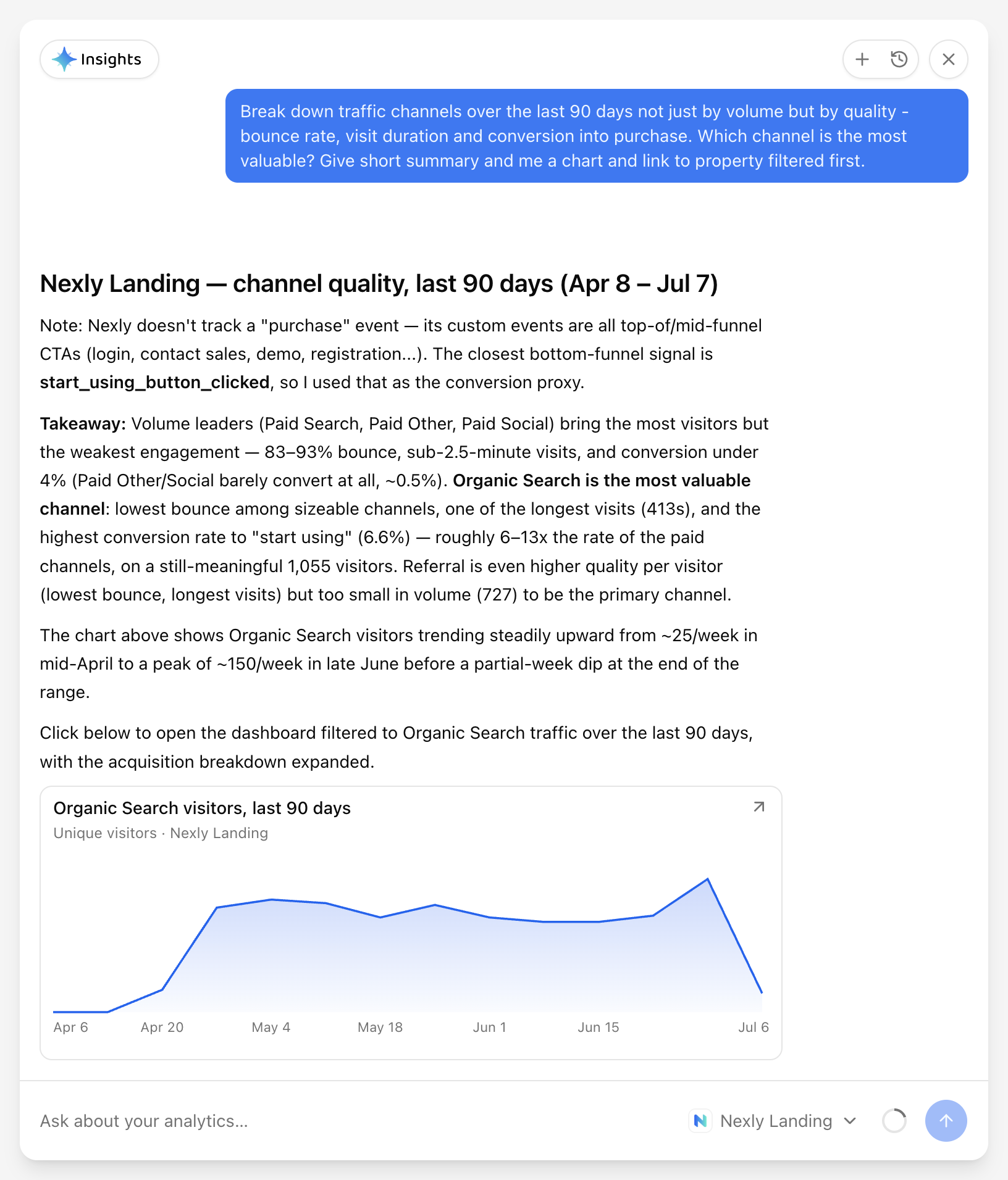 Nexly Insights comparing acquisition channels by engagement and conversion
